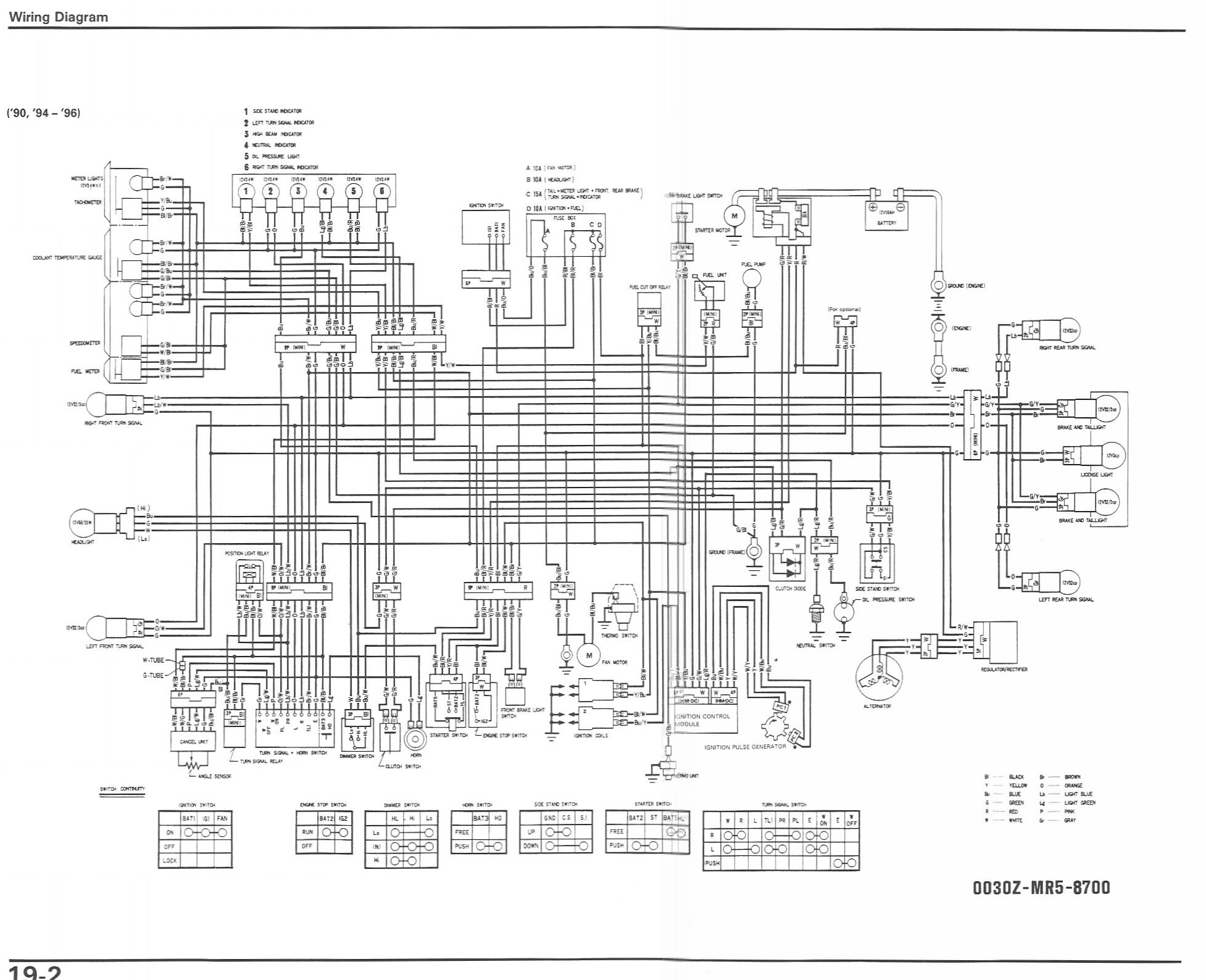 Page: 19-2 – Not Your Average Engineer